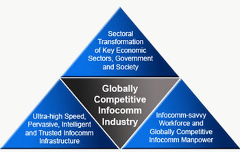 Programme Milestones